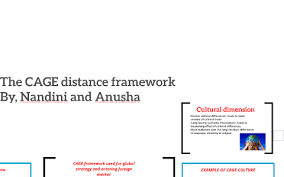 The Cage Distance Framework By Anusha Kalagiri On Prezi