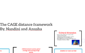 the cage distance framework by anusha kalagiri on prezi