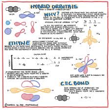 Pin On General Chemistry Educational Infographics