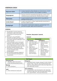 sejarah zaman kesultanan brunei dan sulu tradisonal hingga tahun 1840 sejarah zaman penjajahan kuasa asing (inggeris dan jepun) hingga tahun 1945 sejarahzaman nasionalisme dan kemerdekaan daripada tahun 1946 hingga 1963 sejarah zaman selepas merdeka (dalam malaysia) hingga kini. Nota Sejarah Bab 10 4 Keunikan Masyarakat Bumiputera Sarawak Dan Sabah Flip Ebook Pages 1 7 Anyflip Anyflip