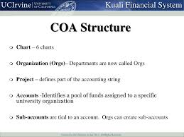 Ppt Chart Of Accounts Overview Powerpoint Presentation