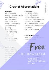 Having fiber friends test your pattern is an invaluable opportunity for feedback from everything to gauge to fit to stitch counts to grammar to you name it. How To Write Crochet Patterns And Knitting Patterns Step By Step The Snugglery