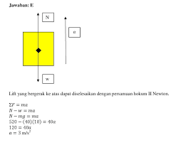 Peraturan hukum yang mengatur bagaimana caranya menjamin ditaatinya hukum perdata materiil sekian artikel kami terkait soal ujian ut ilmu hukum hkum4405 hukum acara perdata dan kunci jawaban. Contoh Soal Dan Jawaban Hukum Perdata Internasional Pendidikan Soal