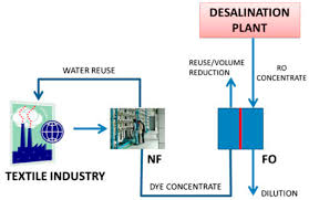 List uses of glass list uses of ceramics list types of glass and their properties state properties of ceramics. Membranes Free Full Text Forward Osmosis Application In Manufacturing Industries A Short Review Html