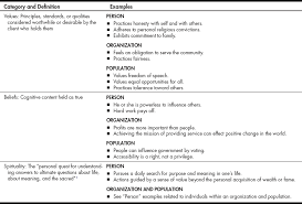 Activity analysis occupational therapy sample. Occupational Analysis And Group Process Nurse Key