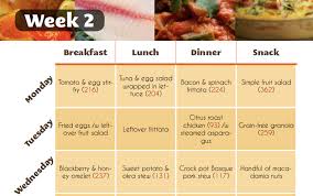 My indian breakfast lunch and dinner baby food chart with recipes for 7 18 months food chart meal plan indian toddler food chart with recipes 14 best indian breakfast recipes easy healthy indian breakfast lunch and dinner chart wallsweekly menu plan 27 july 2016 breakfast lunch dinner kid lunchbox saffron trailweekly menu plan 20 july… read more » Breakfast Lunch And Dinner Chart Healthy Breakfast Chart Creating A Weekly Chart Like Just When You Think You Have It Handled Something Always Comes Up Missing Kumpulan