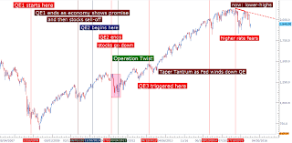 Dudleys Dovish Dance Disintegrates Dollars