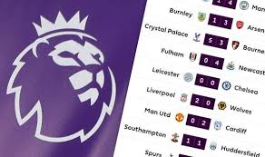 Follow your favourite leagues easier. Inside Story Of How The Premier League Generates Fixtures For 2019 20 Football Sport Express Co Uk
