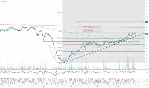 Yukarda ise 1,30 ve 1,40 hedefleri var. Sayfa 45 En Iyilerden Islem Fikirleri Ve Teknik Analizler Tradingview