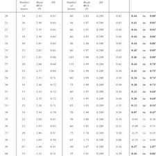 Middle Cerebral Artery Pulsatility Index Mca Pi Centile