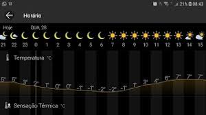Temperatura curitiba agora sensação térmica. Ruak9ftdtk1lum