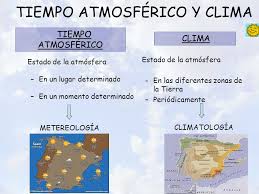 Resultado de imagen para CLIMA Y ESTADO DEL TIEMPO