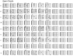 Guitar Chords Chart With Fingers Www Bedowntowndaytona Com