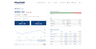 Plus500 Review Europe S Leading Bitcoin Cfd Trading Platform Cryptorunner