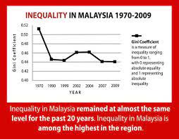 Find courses in malaysia quickly and get great advice on studying abroad in study in malaysia. A Tale Of Two Classes Inequalities In Malaysia Consumers Association Penang