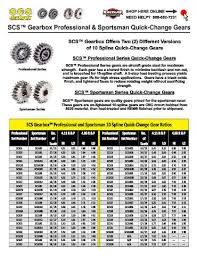 Tech Scs Gearbox Quick Change Gear Chart Racecar