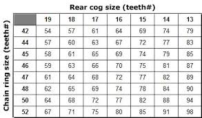 Speed Calculator Wabi Cycles