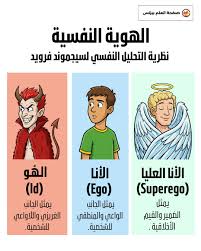اتعلم - 🧠 الهوية النفسية نظرية التحليل النفسي لسيجموند ...