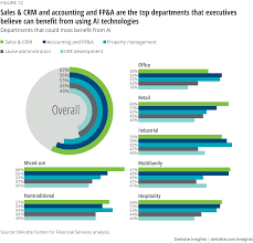 2020 commercial real estate industry outlook deloitte insights