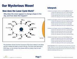 Moon Phases And Eclipses Worksheet Education Com Earth And Space Science Science Worksheets How To Memorize Things