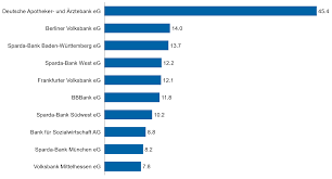 Development Of The German Banking Market In 2019 Bankinghub