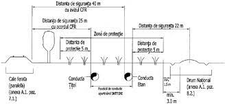 În orice situație neplăcută legată de comunicarea online, recomandăm adolescenţilor să vorbească despre asta cu o persoană în care au încredere. Normele È™i PrescripÈ›iile Tehnice Actualizate Specifice Zonelor De ProtecÈ›ie È™i Zonelor De SiguranÈ›Äƒ Aferente Sistemului NaÈ›ional De Transport Al È›iÈ›eiului Gazolinei Condensatului È™i Etanului Din 10 10 2006 Lege5 Ro