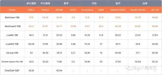 玩一玩“baichuan2”，很强的中文开源模型，2060s即可流畅运行 ...