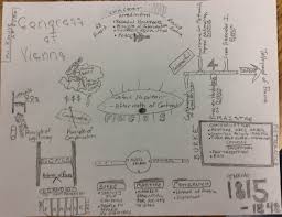 January 30 2015 Congress Of Vienna