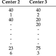 Aux dernières nouvelles il était à leroy merlin à la valette du var et il y est toujours. Gwenael Ferron S Research Works Institut Claudius Regaud Toulouse And Other Places