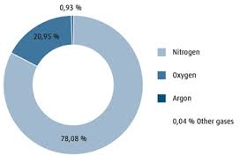 gas school aga industrial gases