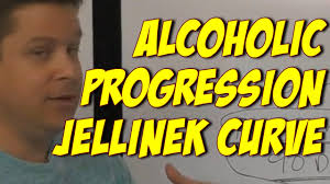 Jellinek Curve Alcoholic Detox Recovery Timeline Youtube