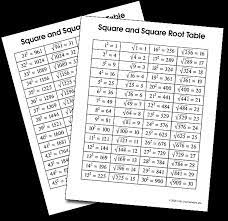 If a variable with an exponent has an even exponent then it is a perfect square. Square Root Table 1 1000 Pdf