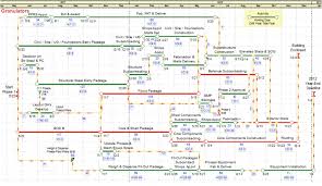 The Gantt Chart Hardly Needs An Introduction Pma Technologies