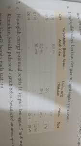 Bentuk tabel kebenaran yang dibutuhkan untuk ekspresi logika pada contoh dapat terlihat seperti berikut. Lengkapilah Tabel Berikut Dengan Mengisi Angka Yang Sesuai Tolong Dibantu Ya Ka Terimakasih Brainly Co Id
