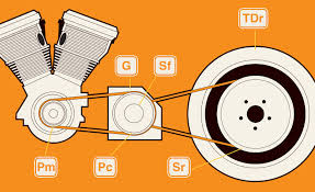 Ot = it * gr. Rpm Calculator Harley Primary Chain Tensioner Baker Drivetrain