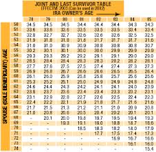 Rmd Single Life Table Rmd Single Life Table 2012