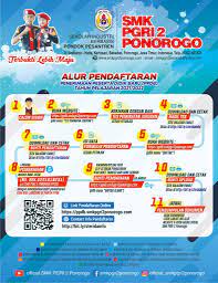 No, npsn, nama smk, status, alamat, email. Info Ppdb 2021 2022 Smk Pgri 2 Ponorogo