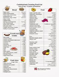 Image Result For Carbohydrate Food List Chart Carbohydratefoodlist Carbohydrates Food List Food Calorie Chart Food Lists