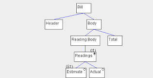 Jackson Structured Programming A Phoenix In Code