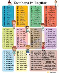 numbers in english for esl learners and kids counting chart