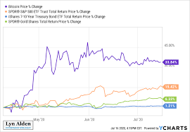 Right now, however, only around 2,300 u.s. 3 Reasons To Invest In Bitcoin Now