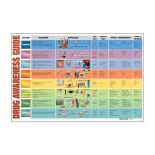 drug awareness guide laminated chart