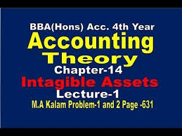 Intangible Assets Accounting Theory Intangible Assets Chapter 14 Intangible Asset Theories Lecture