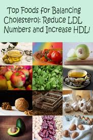 Cholesterol Cholesterol Foods Cholesterol Lowering Foods Low Cholesterol Diet