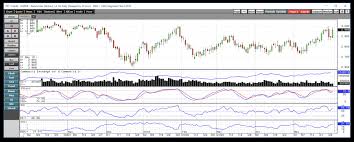 natural gas and the delayed effect velocityshares 3x long