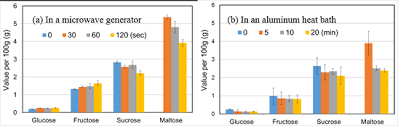 We did not find results for: A Comparison Of Microwave Assisted Heating With Conventional Heating Of Sweet Potato Ipomoea Batatas Analysis Of Monosaccharides And Disaccharides