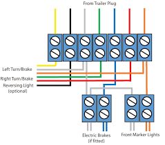 This is what you'll need to know if you ever want to tap into the wires that feed the 7 pin connector. Wiring Diagram For Semi Trailer Lights