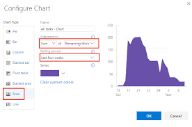 Status And Trend Work Item Query Based Charts Azure