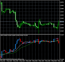 usdx dollar index dxy for metatrader