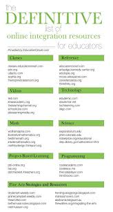 The Definitive List Of Online Integration Resources Education Art Education Teaching Art